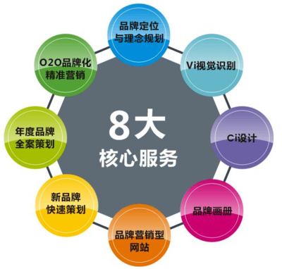 零基礎(chǔ)入門電商運營 你需要掌握的電子商務(wù)服務(wù)核心知識