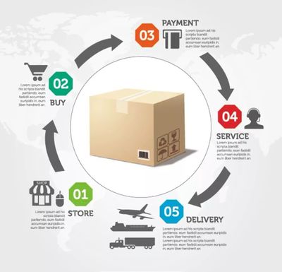 電商 自我定位、市場(chǎng)立足與價(jià)值創(chuàng)造的三大追問(wèn)